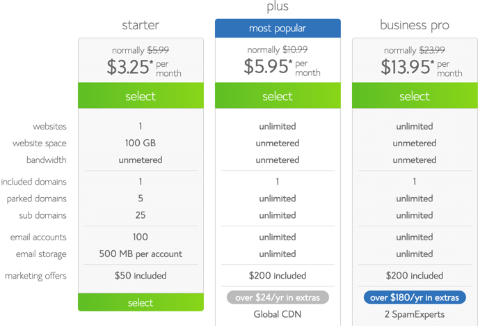 Bluehost-Cybermonday-plans