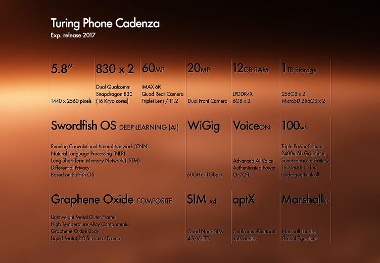 turing-phone-cadenza-specs